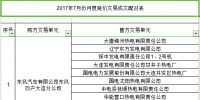 7月辽宁电力用户与发电企业月度竞价交易结果 总成交电量4.88亿千瓦时