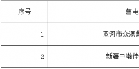 新疆新公示3家售电公司