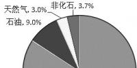 从一组数据看河南能源转型发展成效