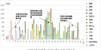 售电量预测不准的难题,如何破解?