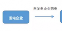 不同主体的售电公司这么玩