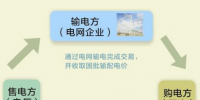 用户直接从电厂买电!山东首次完成月度电力直接交易