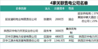 陕西第一批58家售电公司开始公示!
