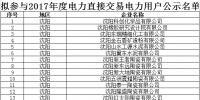 辽宁首批206户电力直接交易电力用户准入公示名单