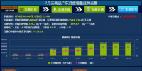 7月云南送广东月度增量挂牌交易结果:10家电厂成交量5.3518亿千瓦时