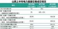 盘点山西上半年已经进行的9场交易