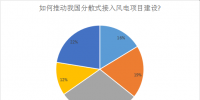 分散式<font color=