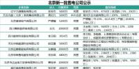 北京交易中心新公示23家售电公司