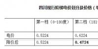 四川巴中:6月份居民用电价格下降 首次打破阶梯电价制