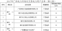 广西电力市场化交易电力用户准入公示名单(第七批)
