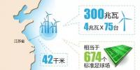 国内离岸距离最远的海上风电场开建 最远有多远?