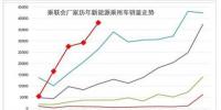 市场机制下 消费者更倾向怎样<font color=