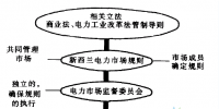 国外典型电力市场之新西兰电力市场