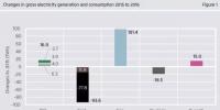 欧洲能源转型还在路上:核电是老大 煤电依然第二