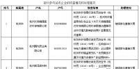 浙江73家企业被取消今年参与直接交易资格!<font color=