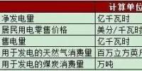 2017年年初<font color=
