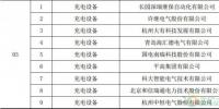 国家电网2017年第一批充电桩中标候选人公布