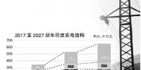 印度公布第三份《国家电力规划》