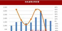 弃风限电改善有限 <font color=