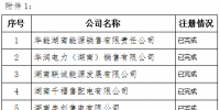 湖南(第一批)107家售电公司全部完成注册!(附全名单)