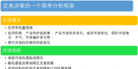 电力市场交易策略分析