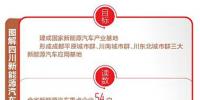 四川汽车产业 站上新能源汽车发展的“<font color=