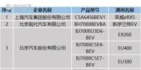 7月北京<font color=