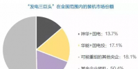 售电市场迎三<font color=