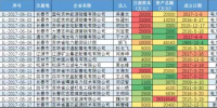 吉林首批17家售电公司概况一览