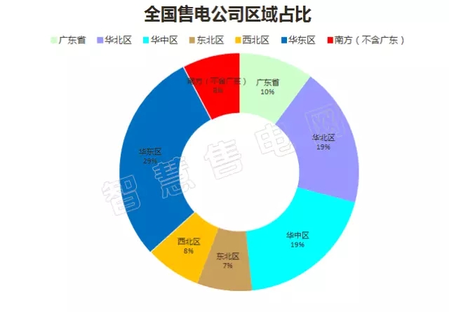 售电公司名单