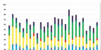 2017年2季度可再生能源投资欧盟下降49% <font color=