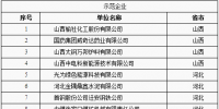 全国工业领域电力需求侧管理第三批示范企业(园区)名单出炉