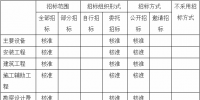 大唐国际江西赣州乌梅山100MW风电项目获核准