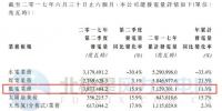 华电福新上半年<font color=