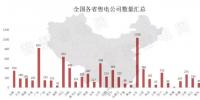 全国售电公司有多少家?最近数据又更新了