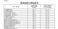 陕西省物价局关于合理调整电价结构有关事项的通知