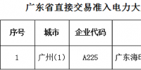 广东第27批直接交易准入电力大用户名单