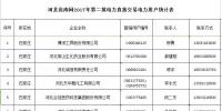 河北省南网2017年第二批电力直接交易准入企业名单公示