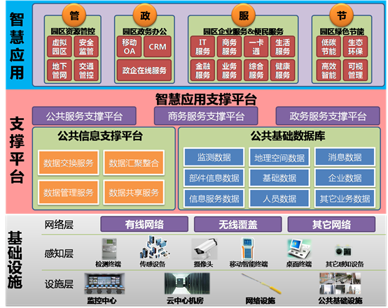 D:\work\售前方案\2016\解决方案以及综述提交版\图片1.tif