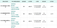 首批来了!四川公示20家售电公司 有一家已通过公示