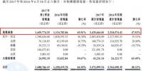 新天绿色能源能源上半年<font color=