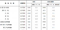 中电联公布2017年1-6月全国电力工业统计数据<font color=