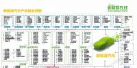 超全新能源汽车产业链<font color=