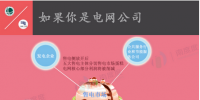 各售电主体怎么看待售电侧