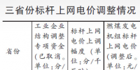 三省率先落实电价<font color=