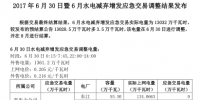湖南6月30日暨6月水电减弃增发应急交易调整结果 实际<font color=