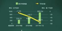 广东:售电公司共竞市场 最大代理商为用户节约用电成本超8亿