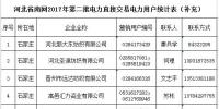 河北南网2017第二批电力直接交易准入企业名单(补充)公示