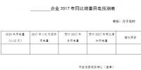 山西晋城:鼓励电力用户增量用电参加电力市场交易的通知