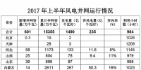 能源局发布2017年上半年<font color=